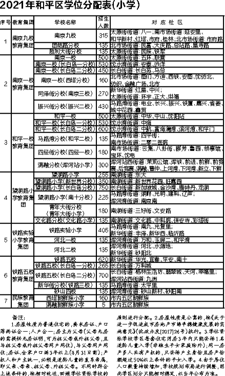 2021年沈阳中小学学区划片方案出炉 和平:2024年指标到校按校区划分